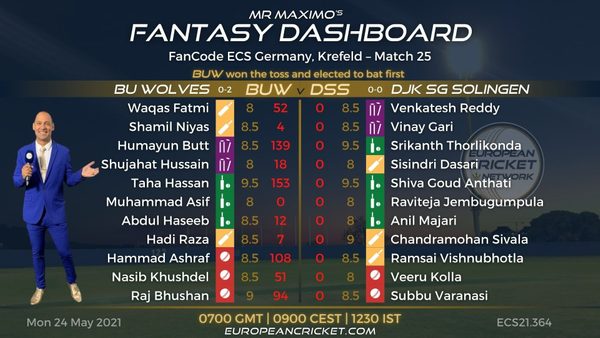 fantasy-dashboard-match-25---fancode-ecs-germany-krefeld.Click to read full article.