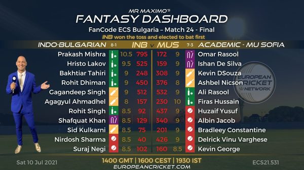 fantasy-dashboard-match-24-fancode-ecs-bulgaria.Click to read full article.