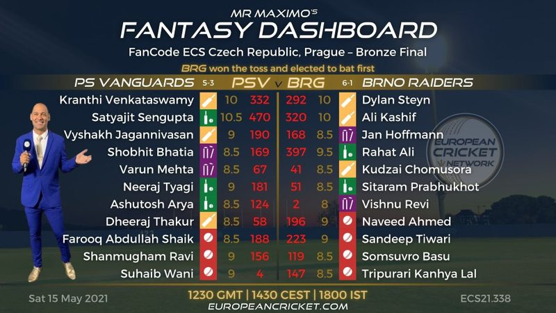 fantasy-dashboard-match-47---fancode-ecs-czech-republic-prague.Click to read full article.