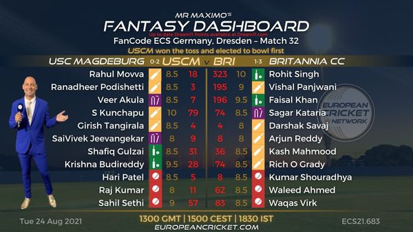 fantasy-dashboard-match-32-fancode-ecs-germany-dresden-t10-cricket-live.Click to read full article.