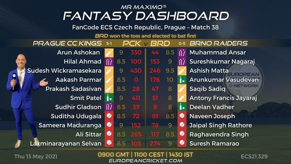 fantasy-dashboard---fancode-ecs-czech-republic-prague-match-38.Click to read full article.