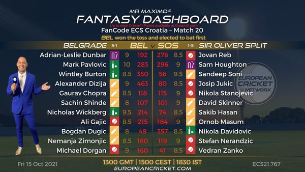 fantasy-dashboard-match-20-fancode-ecs-croatia-t10-cricket-live.Click to read full article.