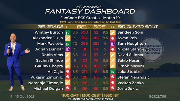 fantasy-dashboard-match-19-fancode-ecs-croatia-t10-cricket-live.Click to read full article.