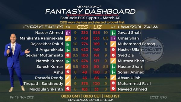 fantasy-dashboard-match-40-fancode-ecs-cyprus-t10-cricket-live.Click to read full article.
