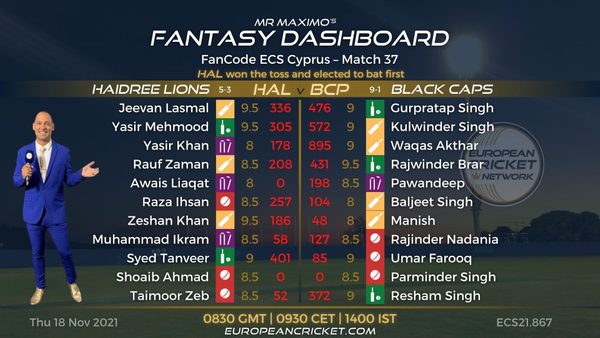 fantasy-dashboard-match-37-fancode-ecs-cyprus-t10-cricket-live.Click to read full article.