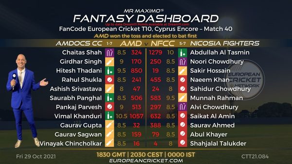 fantasy-dashboard-match-40-fancode-european-cricket-t10-cyprus-encore-t10-cricket-live.Click to read full article.