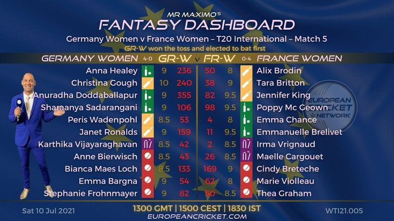 fantasy-dashboard-match-5-germany-women-vs-france-women.Click to read full article.