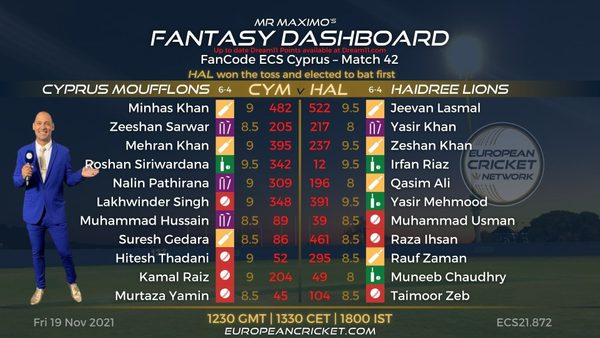 fantasy-dashboard-match-42-fancode-ecs-cyprus-t10-cricket-live.Click to read full article.