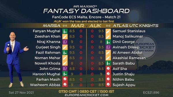 fantasy-dashboard-match-21-fancode-ecs-malta-encore-t10-cricket-live.Click to read full article.