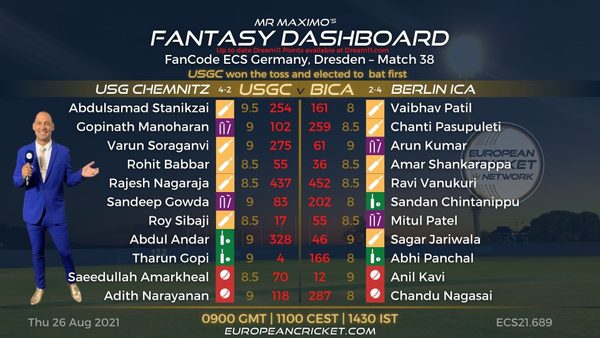 fantasy-dashboard-match-38-fancode-ecs-germany-dresden-t10-cricket-live.Click to read full article.