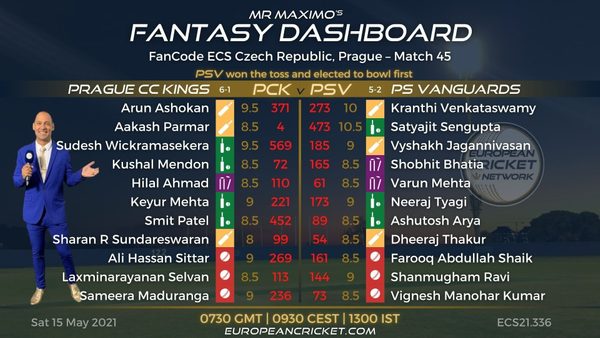 fantasy-dashboard-match-45--fancode-ecs-czech-republic-prague.Click to read full article.