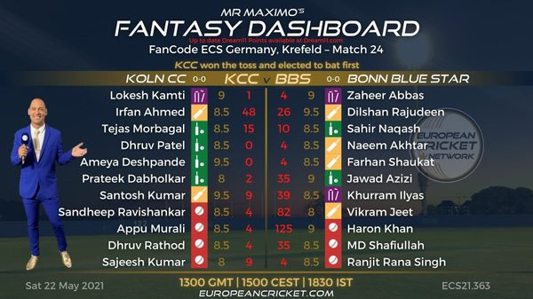 fantasy-dashboard-match-24---fancode-ecs-germany-krefeld.Click to read full article.