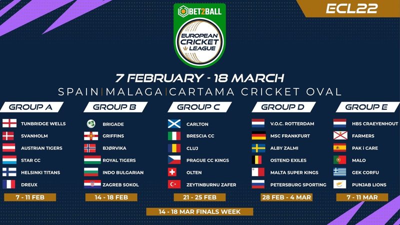 bet2ball-european-cricket-league-ecl22-draw.Click to read full article.