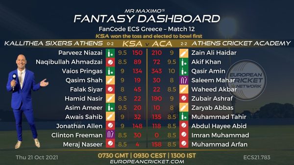 fantasy-dashboard-match-12-fancode-ecs-greece-t10-cricket-live.Click to read full article.