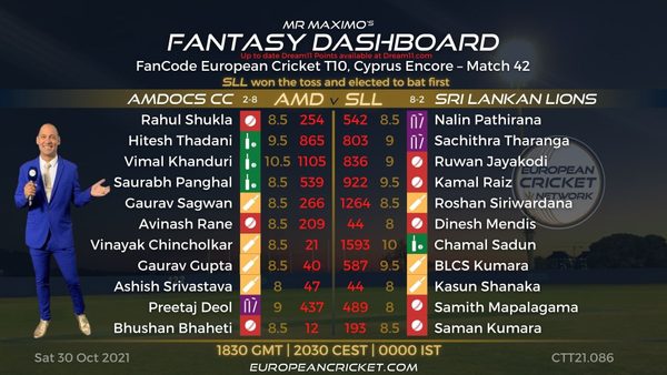 fantasy-dashboard-match-42-fancode-european-cricket-t10-cyprus-encore-t10-cricket-live.Click to read full article.