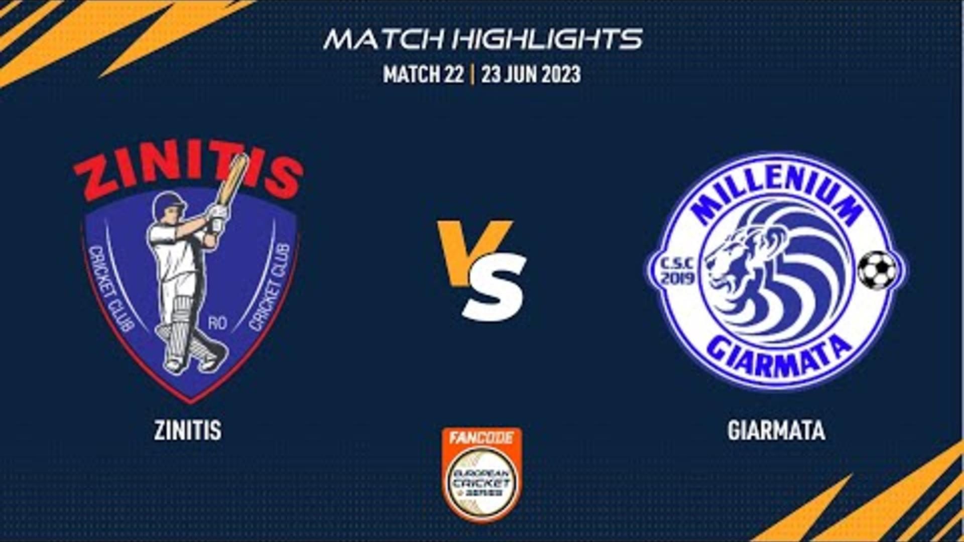 match-22-zin-vs-gia-highlights-fancode-ecs-romania-23-june-2023-ecs23496.Click to read full article.