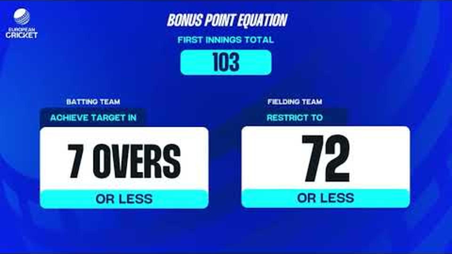 match-3-mal-vs-gor-highlights-ecsn-portugal-2025-04-feb-2025-ecsn25003.Click to read full article.