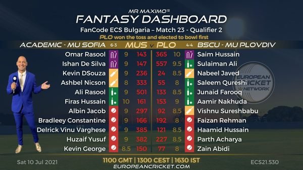 fantasy-dashboard-match-23-fancode-ecs-bulgaria.Click to read full article.