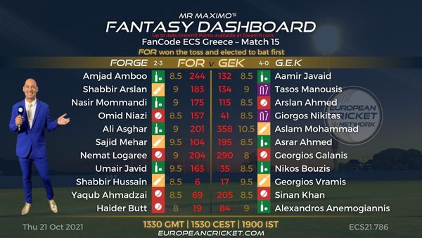 fantasy-dashboard-match-15-fancode-ecs-greece-t10-cricket-live.Click to read full article.