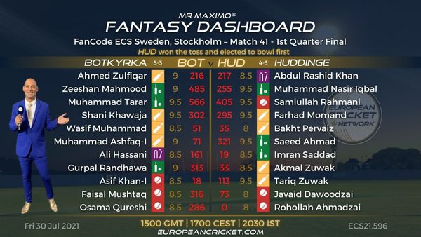 fantasy-dashboard-1st-quarter-final-match-41-fancode-ecs-sweden-stockholm.Click to read full article.