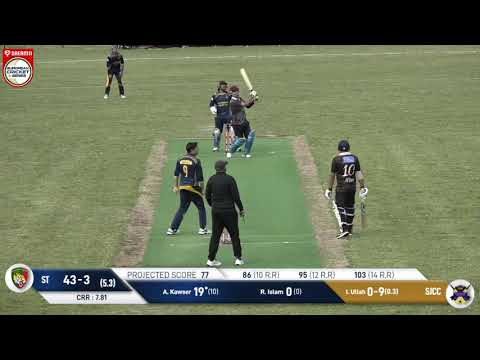 momakawser-st-vs-sjcc-highlights-dream11-european-cricket-series-botkyrka-stockholm-ecs-2020.Click to read full article.