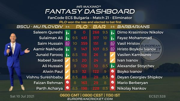 fantasy-dashboard-match-21-fancode-ecs-bulgaria.Click to read full article.