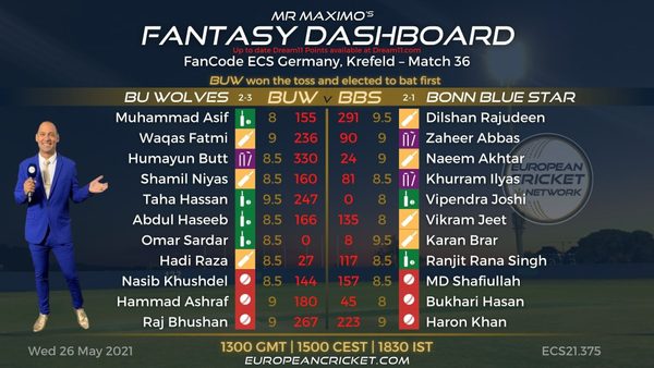 fantasy-dashboard-match-36---fancode-ecs-germany-krefeld.Click to read full article.