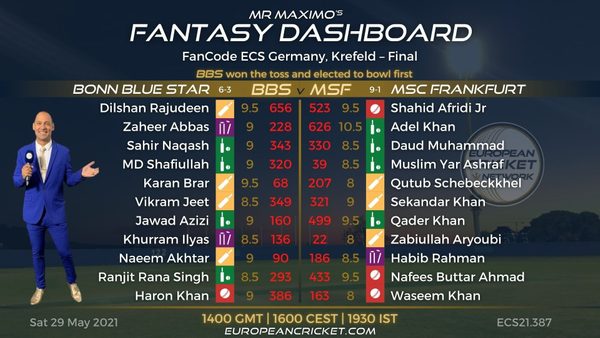 fantasy-dashboard-match-48---fancode-ecs-germany-krefeld.Click to read full article.