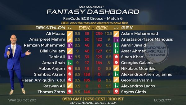 fantasy-dashboard-match-6-fancode-ecs-greece-t10-cricket-live.Click to read full article.