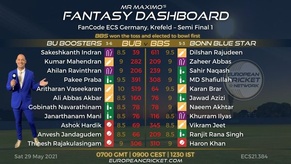 fantasy-dashboard-match-45---fancode-ecs-germany-krefeld.Click to read full article.