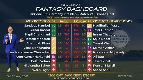 fantasy-dashboard-bronze-final-match-47-fancode-ecs-germany-dresden-t10-cricket-live.Click to read full article.