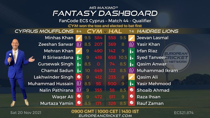 fantasy-dashboard-qualifier-match-44-fancode-ecs-cyprus-t10-cricket-live.Click to read full article.