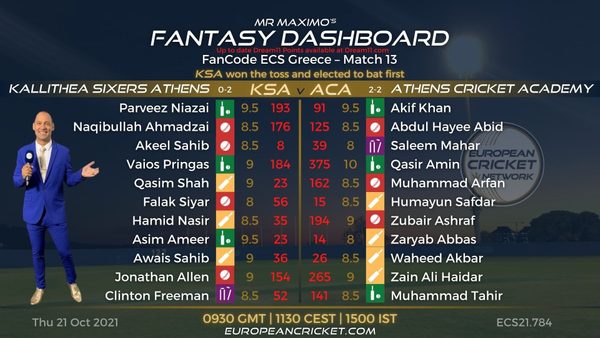 fantasy-dashboard-match-13-fancode-ecs-greece-t10-cricket-live.Click to read full article.