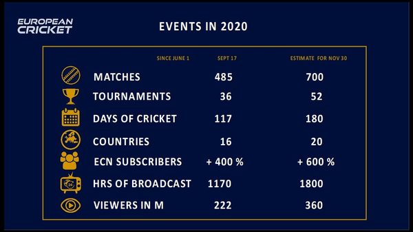 turning-a-crisis-into-an-opportunity-the-incredible-success-story-of-the-european-cricket-network.Click to read full article.