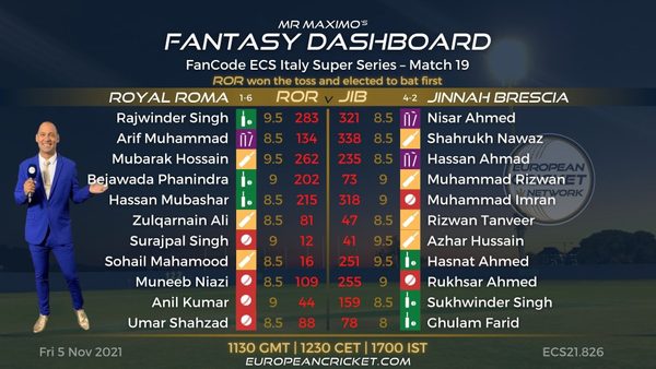 fantasy-dashboard-match-19-fancode-ecs-italy-super-series-t10-cricket-live.Click to read full article.