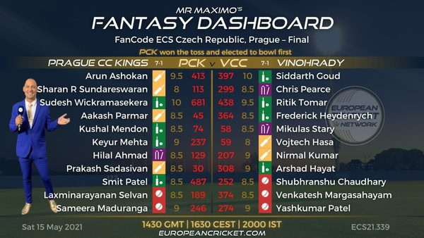 fantasy-dashboard-match-48---fancode-ecs-czech-republic-prague.Click to read full article.