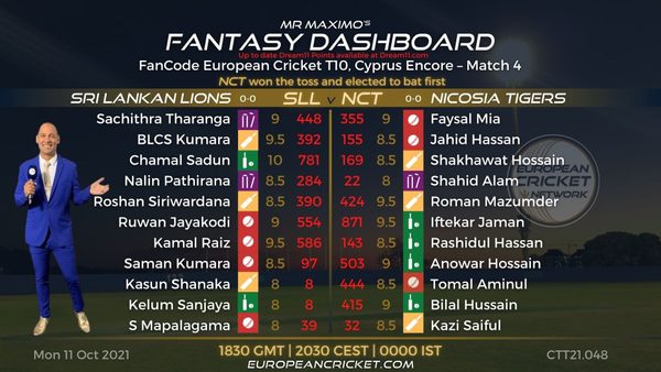 fantasy-dashboard-match-4-fancode-european-cricket-t10-cyprus-encore-t10-cricket-live.Click to read full article.