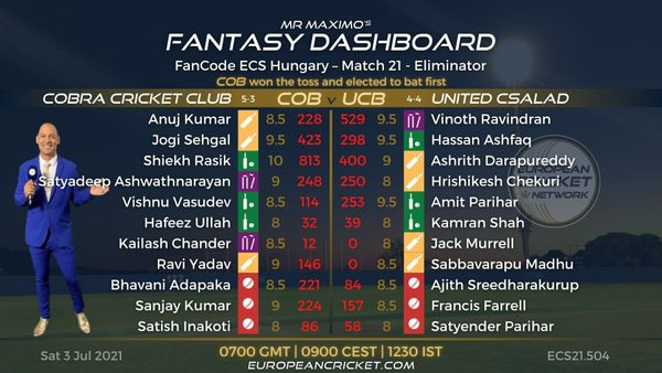 fantasy-dashboard-match-21-fancode-ecs-hungary.Click to read full article.