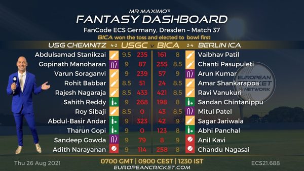 fantasy-dashboard-match-37-fancode-ecs-germany-dresden-t10-cricket-live.Click to read full article.