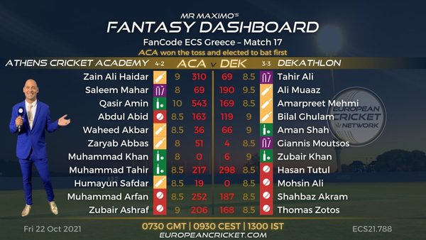 fantasy-dashboard-match-17-fancode-ecs-greece-t10-cricket-live.Click to read full article.