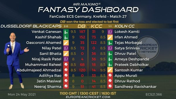 fantasy-dashboard-match-27---fancode-ecs-germany-krefeld.Click to read full article.