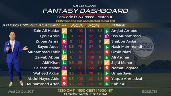 fantasy-dashboard-match-10-fancode-ecs-greece-t10-cricket-live.Click to read full article.