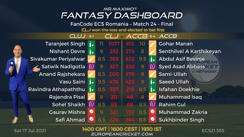 fantasy-dashboard-match-24-fancode-ecs-romania.Click to read full article.