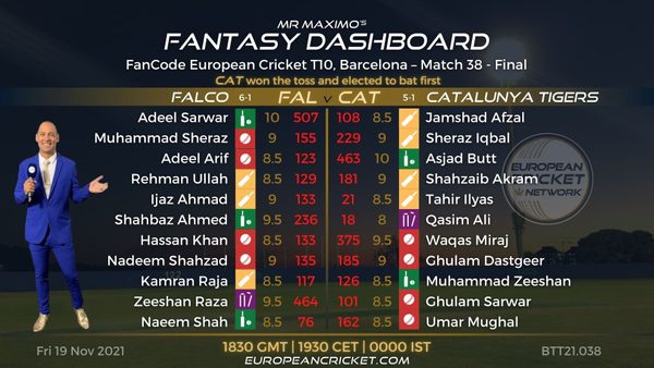 fantasy-dashboard-final-match-38-fancode-european-cricket-t10-barcelona-t10-cricket-live.Click to read full article.