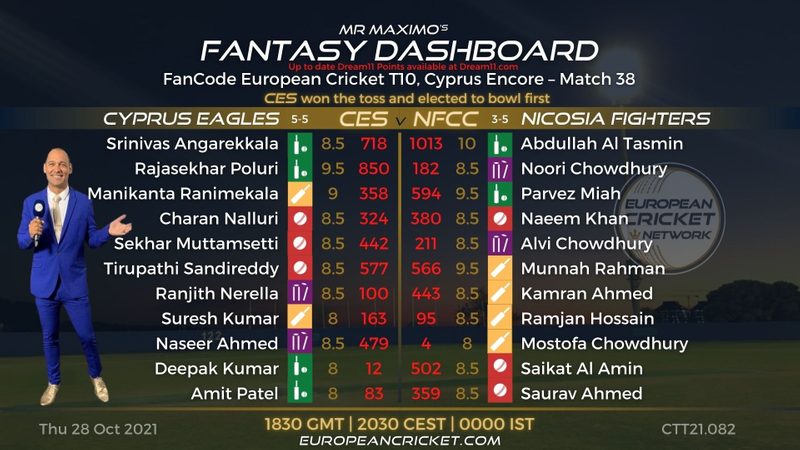 fantasy-dashboard-match-38-fancode-european-cricket-t10-cyprus-encore-t10-cricket-live.Click to read full article.