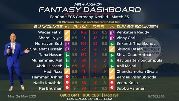 fantasy-dashboard-match-26---fancode-ecs-germany-krefeld.Click to read full article.
