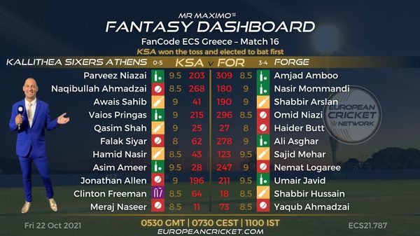 fantasy-dashboard-match-16-fancode-ecs-greece-t10-cricket-live.Click to read full article.