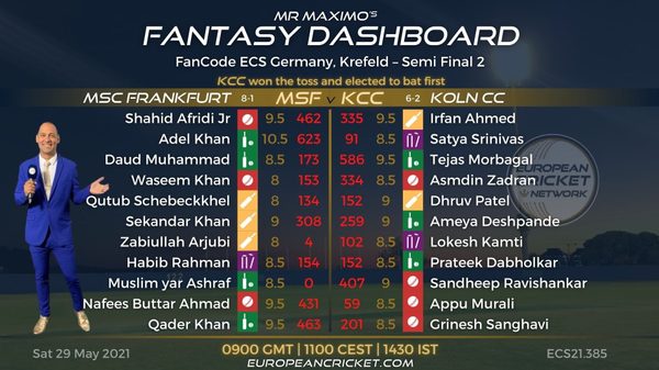 fantasy-dashboard-match-46---fancode-ecs-germany-krefeld.Click to read full article.