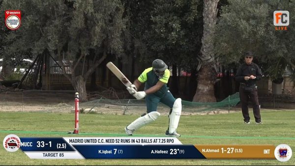 report-match-6-intellectuals-vs-madrid-united-dream11-european-cricket-series-alicante.Click to read full article.