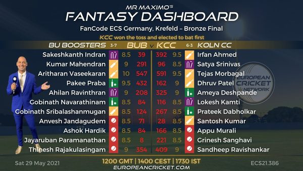fantasy-dashboard-match-47---fancode-ecs-germany-krefeld.Click to read full article.